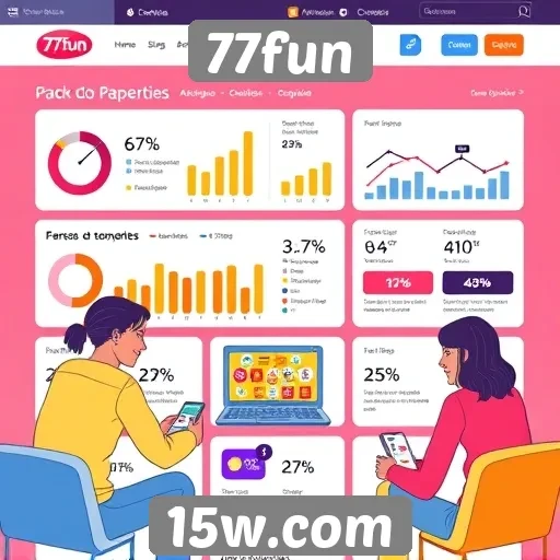 Experiência de usuário no site 77fun analisada